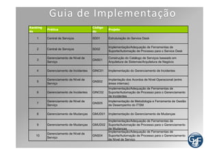 Qual era mesmo
o Escopo?
 