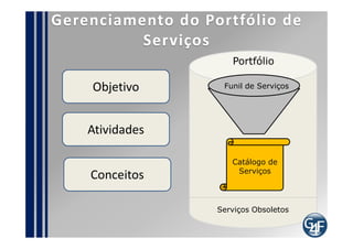 Pontos de Auditoria
  Registro da Avaliação dos serviços
  Registro de Business Case
  Registro dos serviços que foram aposentados
  Evidências de que as atividades do processo estão
sendo seguidas
  Registro de Custos
  Registro do Retorno de Investimento
  Registro do monitoramento do valor agregado do
serviço
  Registro de serviços encontrados ativos que não
estavam no portfólio / catálogo de serviços
 