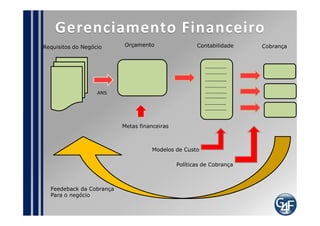 Pontos de Auditoria
Evidências da Orçamentação
Relatórios Financeiros
Evidências da contabilidade
Relatórios de Cobrança
Política de Cobrança
Atas de reunião da atividade de cobra, se constar
Registro da percepção do cliente
Planejamentos financeiros a tempo
 