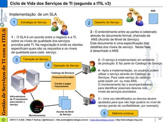 Ciclo de Vida dos Serviços de TI (segundo a ITIL v3)
                                                                                                                                                                 OK              ANS
                                                                                                                                                                      OK
                                       Implementação de um SLA                                                                                                                   --------
                                                                                                                                                                                 --------
                                                                                                                                                                                 --------
                                                                                      ?                                                                                          --------

                                         1        Estratégia do Serviço                   ?                           2      Desenho do Serviço
                                                                                                                                                                                 --------
Gestão de Serviços de TI com a ITIL®




                                                                                                                          2 - O entendimento entre as partes é celebrado
                                        1 - O SLA é um acordo entre o negócio e a TI,                                     através de documento formal, chamado de
                                        sobre os níveis de qualidade dos serviços                                         ANS (Acordo de Nível de Serviço).
                                        providos pela TI. Na negociação é onde os clientes                                Este documento é uma especificação dos
                                        especificam quais são os requisitos e os níveis                                   detalhes dos níveis de serviço. Nesta fase
                                        de qualidade para cada serviço.                                                   é desenhado o ANS.

                                             3      Transição de Serviço                                                        3 - O serviço é implementado em ambiente
                                                                                                                                de produção. E faz parte do Catalogo de Serviço.
                                                                            4      Operação de Serviço
                                                                                                                                4 - Após a implementação, os usuários podem
                                                                                 Catalogo de Serviços
                                                                                                                                utilizar o serviço através do Catalogo de
                                                                                  Financeiro/Contábil                           Serviços. Para cada serviço do catálogo
                                                                                                                                pode existir um ou mais ANS.
                                                                                   - Contas a pagar                             O monitoramento faz o acompanhamento
                                                                                   - Faturamento
                                                                                                                                para identificar possíveis desvios nos
                                                                                                                                níveis de serviços acordados.
                                       Infra-estrutura
                                       de TI necessária
                                                                                          --------
                                                                                          --------
                                                                                             --------
                                                                                                                                5 – Uma vez identificados os desvios devem
                                                                                          --------
                                       para manter o                                         --------
                                                                                          --------                              ajustados para que não haja quebra no nível de
                                                                                             --------
                                                                                          --------
                                       serviço                                               --------
                                                                                             --------
                                                                                                                                serviço (perda de confiabilidade, por exemplo).
                                                                                      Acordo de Nível
                                                          Monitoramento                 de Serviço                                    5        Melhoria continua

                                       GSTI V 1.0 [54] | Rildo F Santos | (@rildosan) | rildo.santos@etecnologia.com.br | www.etecnologia.com.br | http://etecnologia.ning.com              24
 