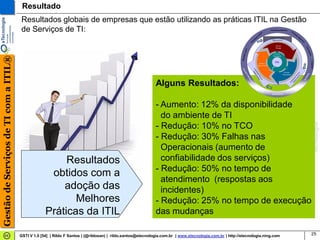 Resultado
                                       Resultados globais de empresas que estão utilizando as práticas ITIL na Gestão
                                       de Serviços de TI:                                                                                                                                            Sk
                                                                                                                                                                                                        i   lls
                                                                                                                                                                                                                  Governance Methods
                                                                                                                                                                                                                                               St
                                                                                                                                                                                                                                                  a   nd
                                                                                                                                                                                                                                                         a   rd
                                                                                                                                                                                                 &                                                              s
                                                                                                                                                                                             e                                                                      Al
                                                                                                                                                                                         g                        Continual Service                                    ig
                                                                                                                                                                                     led                                                                                    nm
                                                                                                                                                                                                                    Improvement
                                                                                                                                                                                ow                                                                                            en
                                                                                                                                                                              Kn                                                                                                t

                                                                                                                                                                                                                        Service




                                                                                                                                                                                                                                                                                    Ca
                                                                                                                                                                                                                        Design




                                                                                                                                                                                                                                                                                       se
                                                                                                                                                                    s




                                                                                                                                                                                                                                                                                        e
                                                                                                                                                                                                                                                                                        e
                                                                                                                                                                opic




                                                                                                                                                                                                                                                                                          Stu
                                                                                                                                                              lty T




                                                                                                                                                                                                                                                                                             die
                                                                                                                                                                                                                      Service




                                                                                                                                                                                                                                                                                              ie
                                                                                                                                                                                                                                                                                              ie
                                                                                                                                                                                                                                                                                              s
                                                                                                                                                                                                                     Strategies
Gestão de Serviços de TI com a ITIL®




                                                                                                                                                              cia
                                                                                                                                                          Spe




                                                                                                                                                                                                                                                                                                   Templates
                                                                                                                                                                                                                       ITIL
                                                                                                                                                                                                  Service
                                                                                                                                                                                                 Operation




                                                                                                                                                          Ex




                                                                                                                                                                                 Co Imp
                                                                                                                                                             e




                                                                                                                                                                                   nt prov
                                                                                                                                                               cu
                                                                                                                                                                                                                                   Service




                                                                                                                                                                                     in vem
                                                                                                                                                                                     i
                                                                                                                                                                                     i




                                                                                                                                                                                                                                                  en ice
                                                                                                                                                                 t
                                                                                                                                                                 t
                                                                                                                                                                 tiv




                                                                                                                                                                                       p
                                                                                                                                                                                       ua




                                                                                                                                                                                                                                                                                          y
                                                                                                                                                                                                                                  Transition




                                                                                                                                                                                                                                                em erv




                                                                                                                                                                                                                                                                                       ilit
                                                                                                                                                                    eI




                                                                                                                                                                                          l S ent




                                                                                                                                                                                                                                                    t
                                                                                                                                                                                           v
                                                                                                                                                                     I
                                                                                                                                                                     I




                                                                                                                                                                                                                                              ov S




                                                                                                                                                                                                                                                                                    lab
                                                                                                                                                                       ntr




                                                                                                                                                                                             erv




                                                                                                                                                                                                                                           pr al
                                                                                                                                                                                              r
                                                                                                                                                                                              r
                                                                                                                                                                          o




                                                                                                                                                                                                                                                                                   a
                                                                                                                                                                                                e
                                                                                                                                                                                                e




                                                                                                                                                                                                                                         Im tinu
                                                                                                                                                                                                 ice
                                                                                                                                                                         d
                                                                                                                                                                         d
                                                                                                                                                                         du




                                                                                                                                                                                                                                                                                Sc
                                                                                                                                                                                                   e
                                                                                                                                                                                                   e
                                                                                                             Alguns Resultados:




                                                                                                                                                                           cti




                                                                                                                                                                                                                                            n
                                                                                                                                                                            ti
                                                                                                                                                                            ti




                                                                                                                                                                                                                                         Co
                                                                                                                                                                              on
                                                                                                                                                                                                                                                                          s
                                                                                                                                                                                         St                                                                             in
                                                                                                                                                                                            ud                                                                      W
                                                                                                                                                                                               y                                                         ick
                                                                                                                                                                                                       Ai
                                                                                                                                                                                                         ds                                            Qu

                                                                                                                                                                                                                    Qualifications




                                                                                                             - Aumento: 12% da disponibilidade
                                                                                                               do ambiente de TI
                                                                                                             - Redução: 10% no TCO
                                                                                                             - Redução: 30% Falhas nas
                                                                                                               Operacionais (aumento de
                                                         Resultados                                            confiabilidade dos serviços)
                                                                                                             - Redução: 50% no tempo de
                                                     obtidos com a
                                                                                                               atendimento (respostas aos
                                                        adoção das                                             incidentes)
                                                           Melhores                                          - Redução: 25% no tempo de execução
                                                    Práticas da ITIL                                         das mudanças

                                       GSTI V 1.0 [54] | Rildo F Santos | (@rildosan) | rildo.santos@etecnologia.com.br | www.etecnologia.com.br | http://etecnologia.ning.com                                                                                                                     25
 