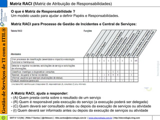 Matriz RACI (Matriz de Atribuição de Responsabilidades)
                                        O que é Matriz de Responsabilidade ?
                                        Um modelo usado para ajudar a definir Papéis e Responsabilidades.

                                        Matriz RACI para Processo de Gestão de Incidentes e Central de Serviços:
Gestão de Serviços de TI com a ITIL®




                                        A Matriz RACI, ajuda a responder:
                                        - (A) Quem presta conta sobre o resultado de um serviço
                                        - (R) Quem é responsável pela execução do serviço (a execução poderá ser delegada)
                                        - (C) Quem deverá ser consultado antes ou depois da execução de serviços ou atividade
                                        - (I) Quem deverá ser informado antes ou depois da execução de serviços ou atividade
                                       GSTI V 1.0 [54] | Rildo F Santos | (@rildosan) | rildo.santos@etecnologia.com.br | www.etecnologia.com.br | http://etecnologia.ning.com
 