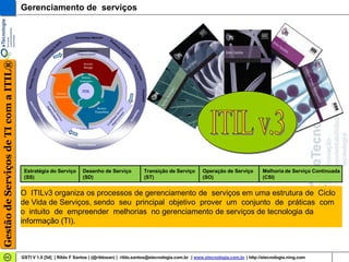 Gerenciamento de serviços


                                                                                                    Governance Methods
                                                                                                                                 St
                                                                                             s                                      a
                                                                                          ill                                           nd
                                                                                       Sk                                                  a   rd
                                                                                   &                                                              s
                                                                                                                                                      Al
                                                                          d   ge                    Continual Service                                    ig
                                                                       le                                                                                     nm
                                                                                                      Improvement
                                                                 ow                                                                                             en
                                                               Kn                                                                                                 t
Gestão de Serviços de TI com a ITIL®




                                                                                                          Service




                                                                                                                                                                      C
                                                                                                                                                                      C
                                                                                                                                                                      Ca
                                                                                                          Design




                                                                                                                                                                         se
                                                    s




                                                                                                                                                                          e
                                                                                                                                                                          e
                                                opic




                                                                                                                                                                            Stu
                                                                                                                                                                             tu
                                                                                                                                                                             tud
                                              lty T




                                                                                                        Service




                                                                                                                                                                                ies
                                                                                                                                                                                 e
                                                                                                                                                                                 e
                                                                                                       Strategies
                                              cia
                                          Spe




                                                                                                                                                                                   Templates
                                                                                                         ITIL
                                                                                    Service
                                                                                   Operation
                                          Ex




                                                                    Co Imp
                                             e




                                                                      nt prov
                                               cu




                                                                       I
                                                                       I




                                                                                                                     Service
                                                                        in o em
                                                u
                                                uti




                                                                                                                                    en ice
                                                                          p
                                                                          ua




                                                                                                                                                                            y
                                                                                                                    Transition
                                                    v
                                                    v
                                                    ve




                                                                                                                                  em erv




                                                                                                                                                                         ilit
                                                                            o
                                                                             l S ent




                                                                                                                                      t
                                                       I
                                                       I
                                                       I




                                                                                                                                ov S




                                                                                                                                                                      lab
                                                       n
                                                       n
                                                       ntr




                                                                                erv




                                                                                                                             pr al
                                                                                  v
                                                                                  vi
                                                          o
                                                          o
                                                          o




                                                                                                                                                                     a
                                                                                  e
                                                                                  e




                                                                                                                           Im tinu
                                                           du




                                                                                                                                                                  Sc
                                                                                     ce
                                                            u
                                                            uc




                                                                                      e
                                                                                      e




                                                                                                                              n
                                                               ti




                                                                                                                           Co
                                                              oni
                                                                i




                                                                                                                                                           s
                                                                          St                                                                             in
                                                                             ud                                                                       W
                                                                                y                                                          ick
                                                                                         Ai
                                                                                            d                                            Qu
                                                                                                s

                                                                                                      Qualifications




                                        Estratégia do Serviço                                            Desenho de Serviço                                                              Transição de Serviço   Operação de Serviço   Melhoria de Serviço Continuada
                                        (SS)                                                             (SD)                                                                            (ST)                   (SO)                  (CSI)


                                       O ITILv3 organiza os processos de gerenciamento de serviços em uma estrutura de Ciclo
                                       de Vida de Serviços, sendo seu principal objetivo prover um conjunto de práticas com
                                       o intuito de empreender melhorias no gerenciamento de serviços de tecnologia da
                                       informação (TI).



                                       GSTI V 1.0 [54] | Rildo F Santos | (@rildosan) | rildo.santos@etecnologia.com.br | www.etecnologia.com.br | http://etecnologia.ning.com
 