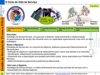 O Ciclo de Vida de Serviço
                                                                                                      Governance Methods
                                                                                                                                   St
                                                                                                                                                                                                                                                                                           Equilíbrio
                                                                                                                                      a
                                                                                            i   lls                                       nd
                                                                                         Sk                                                  a   rd
                                                                                     &                                                              s
                                                                                 e                                                                      Al
                                                                            dg                        Continual Service                                    ig
                                                                       le                                                                                       nm
                                                                   w                                    Improvement                                               en
                                                                no                                                                                                  t
                                                            K

                                                                                                            Service




                                                                                                                                                                        Ca
                                                                                                            Design




                                                                                                                                                                           se
                                                  s
                                              opic




                                                                                                                                                                              Stu
                                                                                                                                                                               tu
                                                                                                                                                                               tud
                                           lty T




                                                                                                          Service




                                                                                                                                                                                  sie
                                                                                                         Strategies
                                             ia
                                        Spec




                                                                                                                                                                                        Templates
                                                                                                           ITIL
                                                                                      Service
                                                                                     Operation
                                        E
                                        E
                                        Ex




                                                                Co Imp
Gestão de Serviços de TI com a ITIL®
                                           e




                                                                  nt rov
                                             cu




                                                                                                                       Service
                                                                    inu em




                                                                                                                                      en ice
                                                                     n
                                                                     n
                                               tiv




                                                                                                                                                                              y
                                                                                                                      Transition


                                                                                                                                    em erv
                                                                       al




                                                                                                                                                                           ilit
                                                  e In




                                                                                                                                        t
                                                                          Se nt
                                                                          S
                                                                          S




                                                                                                                                  ov S




                                                                                                                                                                        lab
                                                                           e
                                                                           e
                                                      tro




                                                                                                                               pr al
                                                                             rv




                                                                                                                                                                       a
                                                                              e




                                                                                                                             Im tinu
                                                                                ice
                                                      du




                                                                                                                                                                    Sc
                                                                                 c
                                                                                 c
                                                                                  t
                                                                                  t
                                                       u
                                                       uc




                                                                                                                                n
                                                          tio




                                                                                                                             Co
                                                            n




                                                                            St
                                                                               ud
                                                                                                                                             ick
                                                                                                                                                        W
                                                                                                                                                         in
                                                                                                                                                           s
                                                                                                                                                                                                                                                    Serviços                               Clientes /
                                                                                                                                                                                                                                                                      Estratégia de
                                                                                  y
                                                                                           Ai
                                                                                              d                                            Qu
                                                                                                  s

                                                                                                        Qualifications                                                                                                                              providos                               Negócio
                                                                                                                                                                                                                                                                        Serviços

                                              Estratégia do Serviço                                                                                                                                 Desenho de Serviço   Transição de Serviço   Operação de Serviço     Melhoria de Serviço Continuada
                                              (SS)                                                                                                                                                  (SD)                 (ST)                   (SO)                    (CSI)


                                        Descrição:
                                        Estratégia de Serviço fornece um guia para o desenho, desenvolvimento e implementação
                                        do gerenciamento de serviço não somente como um capacidade organizacional, mas como um ativo
                                        estratégico.
                                        Metas e Objetivos:
                                        Estratégia de Serviço tem um conjunto de objetivos, políticas e guias para Gerenciamento de
                                        Serviços para:
                                        - Definição de objetivos e expectativas de desempenho para o servir aos clientes e ao mercado
                                        - Identificando, selecionando e priorizando oportunidades
                                        - Garantindo que a organização uma posição para tratar custos, riscos associados com Portfolio de
                                        Serviços;
                                        - Definindo eficiência operacional e performance diferenciada.

                                        Valor para o Negócio:
                                        Estratégia de Serviço fornece o melhor alinhamento dos serviços providos de serviços com a
                                        necessidade dos clientes/negócios
                                       GSTI V 1.0 [54] | Rildo F Santos | (@rildosan) | rildo.santos@etecnologia.com.br | www.etecnologia.com.br | http://etecnologia.ning.com
 