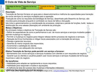 O Ciclo de Vida de Serviço
                                        Estratégia do Serviço   Desenho de Serviço        Transição de Serviço     Operação de Serviço      Melhoria de Serviço Continuada
                                        (SS)                    (SD)                      (ST)                     (SO)                     (CSI)

                                       Descrição:
                                       Transição de Serviço fornece um guia para o desenvolvimento e melhoria da capacidades para transição
                                       de novos serviços ou serviços mudados para a operação.
Gestão de Serviços de TI com a ITIL®




                                       Tradução de como os requisitos da Estratégia de Serviço, desenhado pelo Desenho do Serviço, são
                                       movidos para produção enquanto é controlado os riscos de falha e disrupção.
                                       Isto inclui o gerenciamento e a coordenação de processos, sistemas e pacote de funções, build, testes e
                                       distribuição de uma release (liberação) em ambiente de produção.
                                       Metas e Objetivos:
                                       As principais metas e objetivos da Transição de Serviço são:
                                       - Definir as expectativas de como a performance e uso de novos serviços e serviços mudados podem
                                       permitir mudança no negócio;
                                       - Permitir a mudança no negócio para integrar release dentro processo de negócios e serviços;
                                       - Redução de Erros Conhecidos e mitigar riscos associados com a transição de serviços;
                                       - Planeja e gerenciar recursos;
                                       - Garantia do menor impacto dos imprevistos;
                                       - Incrementar a satisfação do cliente;
                                       - Incrementar o uso adequado dos serviços.
                                       Efetiva Transição de Serviço pode permitir um serviço a fornecer:
                                       - Alinhamento com novos serviços e serviços mudados com clientes e com requisitos de negócio;
                                       - Garantir que os clientes e usuários podem usar novos serviços e serviços mudados de forma que
                                       maximize o valor do negócio.
                                       Os benefícios:
                                       - Habilidade para adaptar-se rapidamente a novos requisitos;
                                       - Habilidade para responder a fusões e aquisições;
                                       - A melhoria da taxa de sucesso das mudança e liberações (releases);
                                       - Melhoria das previsões de nívelrildo.santos@etecnologia.com.br | www.etecnologia.com.br | http://etecnologia.ning.com
                                       GSTI V 1.0 [54] | Rildo F Santos | (@rildosan) | de serviço;
 