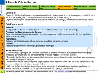 O Ciclo de Vida de Serviço
                                        Estratégia do Serviço       Desenho de Serviço           Transição de Serviço        Operação de Serviço         Melhoria de Serviço Continuada
                                        (SS)                        (SD)                         (ST)                        (SO)                        (CSI)


                                       Descrição:
                                       Operação de Serviço fornece um guia sobre realização da entrega e suporte de serviços com eficiência e
                                       eficácia para assegurar o valor para os clientes e aos provedores de serviços.
Gestão de Serviços de TI com a ITIL®




                                       Objetivos estratégicos são realizados através da Operação de Serviço, fazendo uma capacidade critica

                                       Este Escopo inclui:
                                       Serviços:
                                       Qualquer atividade que faz parte de um serviço está incluído na Operação de Serviço
                                       Processo de Gerenciamento de Serviço:
                                       Gerenciamento contínuo e a execução de muitos processos de Gerenciamento de Serviço são feitos
                                       na Operação de Serviço
                                       Tecnologia:
                                       Todos os serviços requerem algum forma de tecnologia para ser entregue
                                       Pessoas:
                                       Pessoas que gerenciam tecnologia, processos e serviços.

                                       Metas e Objetivos:
                                       - O propósito da Operação de Serviço é coordenar e fazer as atividades e processos requeridos para
                                       entregar e gerenciar serviços para atender os níveis de negócio, usuários e clientes.
                                       - Operação de Serviço é também responsável pelo gerenciamento contínuo de tecnologia que são usadas
                                       para entregar e suportar serviços;
                                       - Bem desenhados e bem planejados os processos serão de pouco valor se o dia-a-dia da operação não
                                       for bem conduzido, controlados e gerenciados.
                                       - Melhoria de Serviço não serão possíveis se as atividades do dia-a-dia para monitorar performance,
                                       avaliar métricas, e coleta de dados não são realizadas na Operação de Serviço
                                       GSTI V 1.0 [54] | Rildo F Santos | (@rildosan) | rildo.santos@etecnologia.com.br | www.etecnologia.com.br | http://etecnologia.ning.com
 