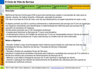 O Ciclo de Vida de Serviço
                                        Estratégia do Serviço       Desenho de Serviço           Transição de Serviço        Operação de Serviço         Melhoria de Serviço Continuada
                                        (SS)                        (SD)                         (ST)                        (SO)                        (CSI)

                                       Descrição:

                                       Melhoria de Serviço Continuada (CSI) é guia instrumental para criação e manutenção de valor para os
Gestão de Serviços de TI com a ITIL®




                                       clientes através do melhor desenho, introdução, operação de serviços.
                                       CSI não é uma fase do Ciclo de Vida, uma vez que desempenha um papel importante em todo o ciclo.

                                       O objetivo primário da CSI é o contínuo alinhamento e realinhamento dos serviços de TI com as mudanças
                                       nos negócios necessárias para identificação e implementação de melhorias para que serviços de TI
                                       suportem os processos de negócios.
                                       Há três áreas principais que o CSI necessitam endereçar:
                                       - A saúde para Gerenciar os Serviços de TI como uma disciplina;
                                       - O alinhamento contínuo do Portfólio de serviços de TI com as necessidades atuais e futuras do negócio;
                                       - A maturidade dos processos de TI para cada serviço no modelo ciclo de vida continuado.

                                       Metas e Objetivos:

                                       - Revisão, Análise e faça recomendações sobre melhoria oportunidade em cada fase do Ciclo de Vida:
                                       Estratégia de Serviço, Desenho de Serviço, Transição de Serviço e Operação
                                       de Serviço.
                                       - Revisão e Analise de resultados Níveis de Serviços;
                                       Identificar e implementar atividades individuais para melhorar a qualidade dos serviços de TI e melhorar a
                                       eficiência e eficácia dos processos de Gerenciamento de Serviços de TI;
                                       - Melhorar custo efetivo entregando serviços de TI sem sacrificar a satisfação do cliente;
                                       - Garantir a aplicação de métodos de Gerenciamento de Qualidade são utilizados para dar suporte as
                                       atividades de melhorias continua.


                                       GSTI V 1.0 [54] | Rildo F Santos | (@rildosan) | rildo.santos@etecnologia.com.br | www.etecnologia.com.br | http://etecnologia.ning.com
 