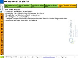O Ciclo de Vida de Serviço
                                        Estratégia do Serviço       Desenho de Serviço           Transição de Serviço        Operação de Serviço         Melhoria de Serviço Continuada
                                        (SS)                        (SD)                         (ST)                        (SO)                        (CSI)

                                       Valor para o Negócio:
                                       - Aumentar a competência organizacional;
                                       - Aumentar a integração entre as pessoas e os processos;
Gestão de Serviços de TI com a ITIL®




                                       - Redução da redundância, resultando em aumento;
                                       - Reduzir a perda de oportunidades;
                                       - Assegurar o compliance com leis e regulamentações que reduz custos e mitigação de risco;
                                       - Habilidade para reagir a mudança rapidamente.




                                       GSTI V 1.0 [54] | Rildo F Santos | (@rildosan) | rildo.santos@etecnologia.com.br | www.etecnologia.com.br | http://etecnologia.ning.com
 