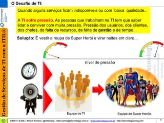 O Desafio de TI:
                                              Quando alguns serviços ficam indisponíveis ou com baixa qualidade..

                                              A TI sofre pressão. As pessoas que trabalham na TI tem que saber
                                              lidar e conviver com muita pressão. Pressão dos usuários, dos clientes,
Gestão de Serviços de TI com a ITIL®




                                              dos chefes, da falta de recursos, da falta de gestão e de tempo...
                                              Solução: É vestir a roupa de Super Herói e virar noites em claro...




                                                                                                                  nível de pressão




                                                                                                Equipe de TI                                       Equipe de Super Heróis

                                       GSTI V 1.0 [54] | Rildo F Santos | (@rildosan) | rildo.santos@etecnologia.com.br | www.etecnologia.com.br | http://etecnologia.ning.com   9
 