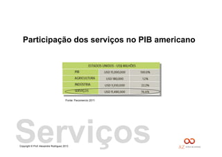 Copyright © Prof. Alexandre Rodriguez 2013
Participação dos serviços no PIB americano
Fonte: Fecomercio 2011
Serviços
 
