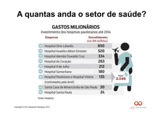 Copyright © Prof. Alexandre Rodriguez 2013
A quantas anda o setor de saúde?
 
