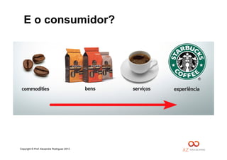 Copyright © Prof. Alexandre Rodriguez 2013
E o consumidor?
 
