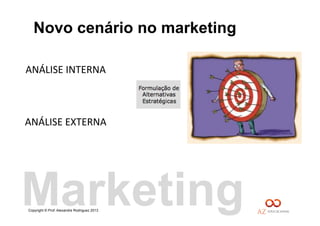 Copyright © Prof. Alexandre Rodriguez 2013
ANÁLISE	
  INTERNA	
  
ANÁLISE	
  EXTERNA	
  
Novo cenário no marketing
Marketing
 