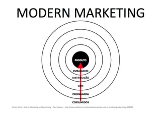 Copyright © Prof. Alexandre Rodriguez 2013
 