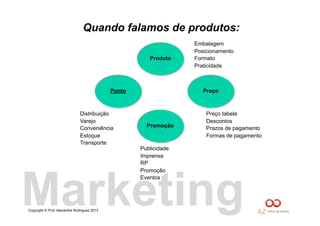 Copyright © Prof. Alexandre Rodriguez 2013
Marketing
Quando falamos de produtos:
Produto
Promoção
PreçoPonto
Distribuição
Varejo
Conveniência
Estoque
Transporte
Publicidade
Imprensa
RP
Promoção
Eventos
Preço tabela
Descontos
Prazos de pagamento
Formas de pagamento
Embalagem
Posicionamento
Formato
Praticidade
 