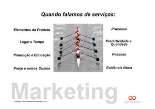 Copyright © Prof. Alexandre Rodriguez 2013
Quando falamos de serviços:
Elementos do Produto
Lugar e Tempo
Promoção e Educação
Preço e outros Custos
Processo
Produtividade e
Qualidade
Pessoas
Evidência física
Marketing
 
