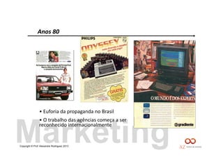 Copyright © Prof. Alexandre Rodriguez 2013
Marketing
Anos	
  80	
  
• 	
  Euforia	
  da	
  propaganda	
  no	
  Brasil	
  
• 	
  O	
  trabalho	
  das	
  agências	
  começa	
  a	
  ser	
  
reconhecido	
  internacionalmente	
  
 