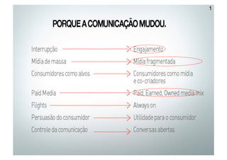 Copyright © Prof. Alexandre Rodriguez 2013
1
 