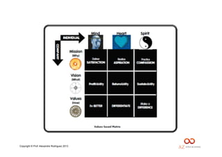 Copyright © Prof. Alexandre Rodriguez 2013
 