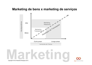 Copyright © Prof. Alexandre Rodriguez 2013
Marketing de bens x marketing de serviços
Marketing
 