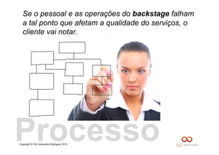Copyright © Prof. Alexandre Rodriguez 2013
Se o pessoal e as operações do backstage falham
a tal ponto que afetam a qualidade do serviços, o
cliente vai notar.
Processo
 