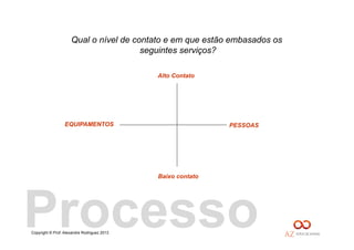 Copyright © Prof. Alexandre Rodriguez 2013
EQUIPAMENTOS
Alto Contato
PESSOAS
Baixo contato
Qual o nível de contato e em que estão embasados os
seguintes serviços?
Processo
 