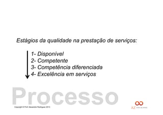Copyright © Prof. Alexandre Rodriguez 2013
Estágios da qualidade na prestação de serviços:
1- Disponível
2- Competente
3- Competência diferenciada
4- Excelência em serviços
Processo
 