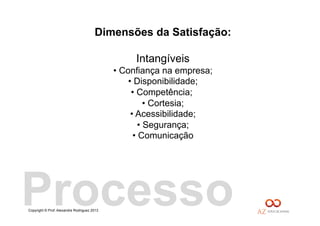 Copyright © Prof. Alexandre Rodriguez 2013
Dimensões da Satisfação:
Intangíveis
• Confiança na empresa;
• Disponibilidade;
• Competência;
• Cortesia;
• Acessibilidade;
• Segurança;
• Comunicação
Processo
 