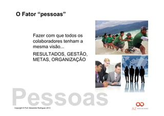 Copyright © Prof. Alexandre Rodriguez 2013
O Fator “pessoas”
Fazer com que todos os
colaboradores tenham a
mesma visão...
RESULTADOS, GESTÃO,
METAS, ORGANIZAÇÃO
Pessoas
 
