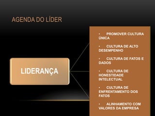 AGENDA DO LÍDER
LIDERANÇA
ALCANÇAR METAS
COM O TIME
FAZENDO CERTO
ALCANÇAR METAS:
• ATRIBUIR METAS
BASEADAS EM LACUNAS
• PROMOVER O DOMÍNIO
DO MÉTODO PELA EQUIPE
• PROMOVER O
CONHECIMENTO TÉCNICO DO
PROCESSO PELA EQUIPE
• RECRUTAR
• TREINAR
• INSPIRAR
• FAZER COACHING
• PROMOVER MERITOCRACIA
• TIRAR PESSOAS DA ZONA DE
CONFORTO
• FAZER AVALIAÇÃO DE
DESEMPENHO
• DEMITIR QUANDO PRECISO
• TER SISTEMA DE INCENTIVOS
ATRELADOS A METAS
• PROMOVER CULTURA
ÚNICA
• CULTURA DE ALTO
DESEMPENHO
• CULTURA DE FATOS E
DADOS
• CULTURA DE
HONESTIDADE
INTELECTUAL
• CULTURA DE
ENFRENTAMENTO DOS
FATOS
• ALINHAMENTO COM
VALORES DA EMPRESA
 