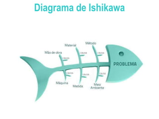 Diagrama de Ishikawa
 