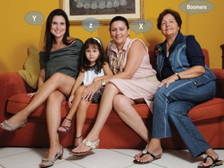 Boomers
Y
z X
 