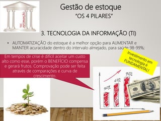 3. TECNOLOGIA DA INFORMAÇÃO (TI)
TEC.
INFORMAÇÃO
• AUTOMATIZAÇÃO do estoque é a melhor opção para AUMENTAR e
MANTER acuracidade dentro do intervalo almejado, para saúde 98-99%;
Gestão de estoque
“OS 4 PILARES”
Em tempos de crise é difícil aceitar um custo
alto como esse, porém o BENEFÍCIO compensa
e gerará frutos. Comprovação pode ser feita
através de comparações e curva de
crescimento.
 