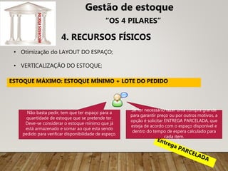 • Otimização do LAYOUT DO ESPAÇO;
• VERTICALIZAÇÃO DO ESTOQUE;
ESTOQUE MÁXIMO: ESTOQUE MÍNIMO + LOTE DO PEDIDO
Não basta pedir, tem que ter espaço para a
quantidade de estoque que se pretende ter.
Deve-se considerar o estoque mínimo que já
está armazenado e somar ao que esta sendo
pedido para verificar disponibilidade de espeço.
4. RECURSOS FÍSICOS
RECURSOS
FÍSICOS
Gestão de estoque
“OS 4 PILARES”
Se for necessário fazer uma compra grande
para garantir preço ou por outros motivos, a
opção é solicitar ENTREGA PARCELADA, que
esteja de acordo com o espaço disponível e
dentro do tempo de espera calculado para
cada item.
 