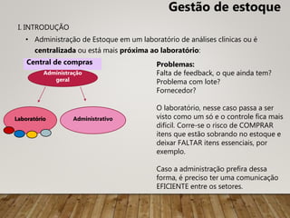 • Administração de Estoque em um laboratório de análises clínicas ou é
centralizada ou está mais próxima ao laboratório:
Administração
geral
Laboratório Administrativo
Central de compras Problemas:
Falta de feedback, o que ainda tem?
Problema com lote?
Fornecedor?
O laboratório, nesse caso passa a ser
visto como um só e o controle fica mais
difícil. Corre-se o risco de COMPRAR
itens que estão sobrando no estoque e
deixar FALTAR itens essenciais, por
exemplo.
Caso a administração prefira dessa
forma, é preciso ter uma comunicação
EFICIENTE entre os setores.
Gestão de estoque
I. INTRODUÇÃO
 