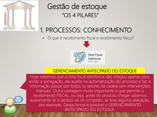 1. PROCESSOS: CONHECIMENTO
PROCESSOS
• O que é recebimento fiscal e recebimento físico?
GERENCIAMENTO ANTECIPADO DO ESTOQUE
Gestão de estoque
“OS 4 PILARES”
Hoje sabemos que a nota fiscal eletrônica não chegou apenas para
evitar a sonegação, ela auxilia na automatização do processo e faz a
informação passar por todos os setores da cadeia sem intervenções
manuais. Outra vantagem muito importante é que permite o
recebimento FISCAL, ou seja, antes do produto chegar sabemos
exatamente se o pedido vai vir completo, se teve alguma alteração,
por exemplo. Dessa forma é possível o GERENCIAMENTO
ANTECIPADO DO ESTOQUE.
 