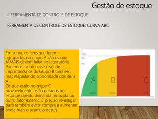 FERRAMENTA DE CONTROLE DE ESTOQUE: CURVA ABC
III. FERRAMENTA DE CONTROLE DE ESTOQUE
Gestão de estoque
Em suma, os itens que forem
agrupados no grupo A são os que
JAMAIS devem faltar no laboratório.
Podemos incluir nesse nível de
importância os do Grupo B também,
mas respeitando a prioridade dos itens
A.
Os que estão no grupo C
provavelmente estão parados no
estoque devido demanda reduzida ou
outro fator externo. É preciso investigar
para também evitar compra e aumentar
ainda mais o acúmulo destes.
 