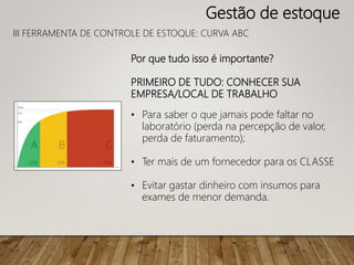 Por que tudo isso é importante?
PRIMEIRO DE TUDO: CONHECER SUA
EMPRESA/LOCAL DE TRABALHO
• Para saber o que jamais pode faltar no
laboratório (perda na percepção de valor,
perda de faturamento);
• Ter mais de um fornecedor para os CLASSE
• Evitar gastar dinheiro com insumos para
exames de menor demanda.
III FERRAMENTA DE CONTROLE DE ESTOQUE: CURVA ABC
Gestão de estoque
 