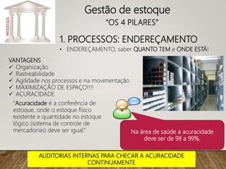 1. PROCESSOS: ENDEREÇAMENTO
PROCESSOS
• ENDEREÇAMENTO, saber QUANTO TEM e ONDE ESTÁ!
VANTAGENS
 Organização
 Rastreabilidade
 Agilidade nos processos e na movimentação
 MAXIMIZAÇÃO DE ESPAÇO!!!!
 ACURACIDADE
Na área de saúde a acuracidade
deve ser de 98 a 99%.
Gestão de estoque
“OS 4 PILARES”
“Acuracidade é a conferência de
estoque, onde o estoque físico
existente e quantidade no estoque
lógico (sistema de controle de
mercadorias) deve ser igual.”
AUDITORIAS INTERNAS PARA CHECAR A ACURACIDADE
CONTINUAMENTE
 