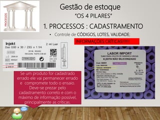 1. PROCESSOS : CADASTRAMENTO
PROCESSOS
• Controle de CÓDIGOS, LOTES, VALIDADE;
INFORMAÇÕES CRÍTICAS!!!!!!
Gestão de estoque
“OS 4 PILARES”
Se um produto for cadastrado
errado ele vai permanecer errado
e compromete todo o ensaio.
Deve-se prezar pelo
cadastramento correto e com o
máximo de informação possível,
principalmente as críticas.
 