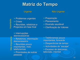 13131313
Matriz do TempoMatriz do Tempo
UrgenteUrgente Não UrgenteNão Urgente
 Problemas urgentesProblemas urgentes
 CrisesCrises
 Reuniões, relatórios eReuniões, relatórios e
Projectos em fase finalProjectos em fase final
 PreparaçãoPreparação
 PlaneamentoPlaneamento
 Diversão saudávelDiversão saudável
 Clarificação de ValoresClarificação de Valores
 InterrupçõesInterrupções
desnecessáriasdesnecessárias
 Relatórios, informaçãoRelatórios, informação
desnecessáriadesnecessária
 Reuniões poucoReuniões pouco
importantes, mail,importantes, mail,
telefonemastelefonemas
 Prioridades de outrasPrioridades de outras
pessoaspessoas
 Telefonemas poucoTelefonemas pouco
importantes, forwardsimportantes, forwards
 Desperdícios de tempoDesperdícios de tempo
 Actividades de “escape”Actividades de “escape”
 Excesso de descanso,Excesso de descanso,
televisão, internettelevisão, internet
ImportanteNãoImportante
 
