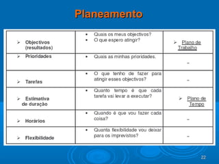 2222
PlaneamentoPlaneamento
 