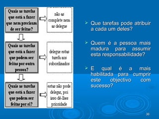 36363636
 Que tarefas pode atribuirQue tarefas pode atribuir
a cada um deles?a cada um deles?
 Quem é a pessoa maisQuem é a pessoa mais
madura para assumirmadura para assumir
esta responsabilidade?esta responsabilidade?
 E qual é a maisE qual é a mais
habilitada para cumprirhabilitada para cumprir
este objectivo comeste objectivo com
sucesso?sucesso?
 
