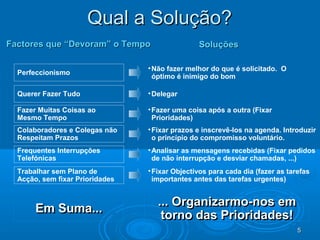 5555
Qual a Solução?Qual a Solução?
Factores que “Devoram” o TempoFactores que “Devoram” o Tempo SoluçõesSoluções
Perfeccionismo
Querer Fazer Tudo
Fazer Muitas Coisas ao
Mesmo Tempo
Colaboradores e Colegas não
Respeitam Prazos
Frequentes Interrupções
Telefónicas
Trabalhar sem Plano de
Acção, sem fixar Prioridades
•Não fazer melhor do que é solicitado. O
óptimo é inimigo do bom
•Delegar
•Fazer uma coisa após a outra (Fixar
Prioridades)
•Fixar prazos e inscrevê-los na agenda. Introduzir
o princípio do compromisso voluntário.
•Analisar as mensagens recebidas (Fixar pedidos
de não interrupção e desviar chamadas, ...)
•Fixar Objectivos para cada dia (fazer as tarefas
importantes antes das tarefas urgentes)
Em Suma...Em Suma...Em Suma...Em Suma... ... Organizarmo-nos em... Organizarmo-nos em
torno das Prioridades!torno das Prioridades!
... Organizarmo-nos em... Organizarmo-nos em
torno das Prioridades!torno das Prioridades!
 