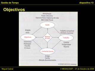 Objectivos Gestão de Tempo   diapositivo  Miguel Cabral      V MEDSCOOP – 31 de Outubro de 2009 