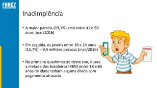 Inadimplência
• A maior parcela (19,1%) está entre 41 e 50
anos (mar/2016)
• Em seguida, os jovens entre 18 e 24 anos
(15,7%) = 9,4 milhões pessoas (mar/2016)
• No primeiro quadrimestre deste ano, quase
a metade dos brasileiros (48%) entre 18 e 65
anos de idade tinham alguma dívida com
pagamento atrasado
 