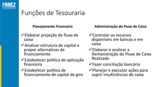 Funções de Tesouraria
Planejamento Financeiro
Elaborar projeção de fluxo de
caixa
Analisar estrutura de capital e
propor alternativas de
financiamento
Estabelecer política de aplicação
financeira
Estabelecer política de
financiamento de capital de giro
Administração do Fluxo de Caixa
Controlar os recursos
disponíveis em bancos e em
caixa
Elaborar e analisar a
Demonstração do Fluxo de Caixa
Realizado
Fazer conciliação bancária
Planejar e executar ações para
suprir insuficiências de caixa
 