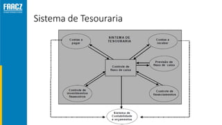 Sistema de Tesouraria
 