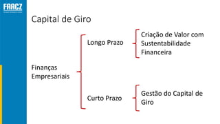 Capital de Giro
Finanças
Empresariais
Curto Prazo
Longo Prazo
Gestão do Capital de
Giro
Criação de Valor com
Sustentabilidade
Financeira
 