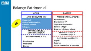 Balanço Patrimonial
Disponível
Aplicações Financeiras
Contas a Receber
Estoques
 